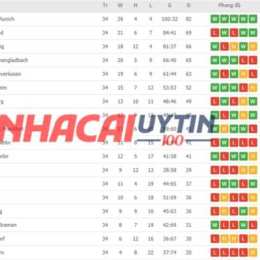 dự đoán bóng đá hạng nhất anh