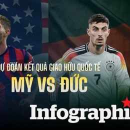 dự đoán bóng đá mỹ