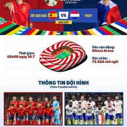 dự đoán kết quả bóng đá tây ban nha