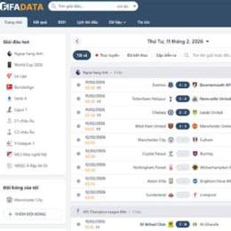 fifadata - dữ liệu bóng đá