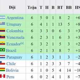 giải bóng đá nhà nghề mỹ 2026 scores