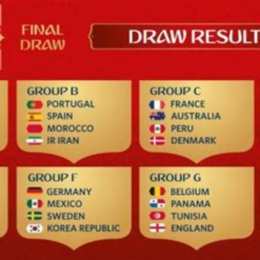giải bóng đá world cup 2018 diễn ra vào tháng mấy