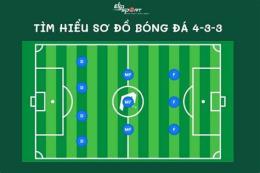 giao diện app ảnh sơ đồ bóng đá