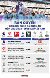 giao diện app bản quyền bóng đá