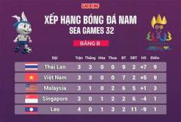 giao diện app bảng a bóng đá nam sea games 33