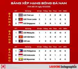 giao diện app bảng thi đấu bóng đá sea games 31