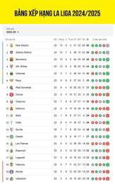 giao diện app bảng xếp bóng đá la liga