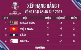 giao diện app bảng xếp hạng bóng đá asian cup 2027