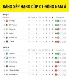 giao diện app bảng xếp hạng bóng đá cúp c1 châu á