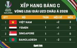 giao diện app bảng xếp hạng bóng đá đông nam á 2026