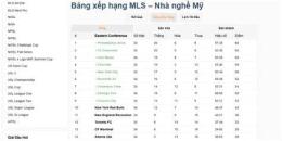 giao diện app bang xep hang bong da nha nghe my