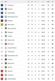 giao diện app bảng xếp hạng bóng đá premier league