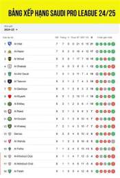 giao diện app bảng xếp hạng bóng đá saudi arabia pro league