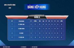 giao diện app bang xep hang bong da thai lan