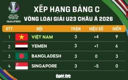 giao diện app bảng xếp hạng bóng đá u 23 châu á