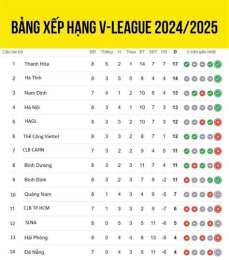 giao diện app bảng xếp hạng giải bóng đá v-league