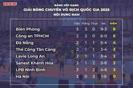 giao diện app bảng xếp hạng giải vô địch bóng đá pháp