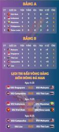 giao diện app bảng xếp hạng sea games bóng đá nam