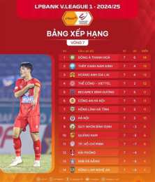 giao diện app bảng xếp hạng v-league bóng đá việt nam