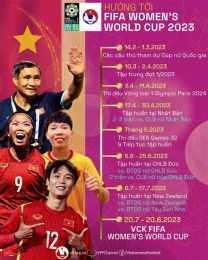giao diện app bóng đá nữ việt nam world cup