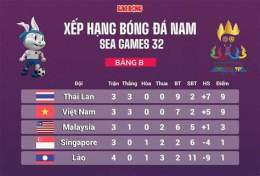 giao diện app bóng đá seagame 32