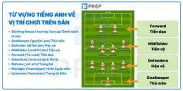 giao diện app bóng đá tiếng anh là j