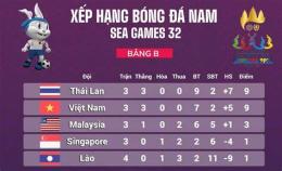 giao diện app bóng đá u22 việt nam-thái lan
