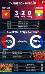 giao diện app bóng đá việt nam vs myanmar