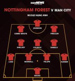 giao diện app cầu lạc bộ bóng đá nottingham forest