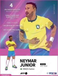 giao diện app cầu thủ bóng đá neymar