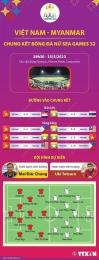 giao diện app chung kết seagame 32 bóng đá nam