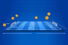 giao diện app diện tích sân bóng đá mini