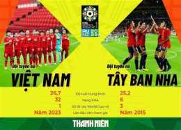 giao diện app giải bóng đá nữ tây ban nha