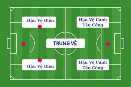 giao diện app hậu vệ trong bóng đá là gì