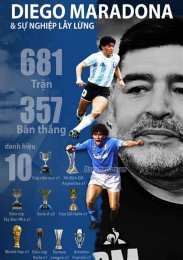 giao diện app huyền thoại bóng đá maradona