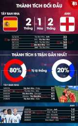 giao diện app keo bong da tay ban nha