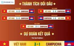 giao diện app kèo bóng đá việt nam và campuchia