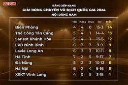 giao diện app kèo bóng đá vô địch pháp