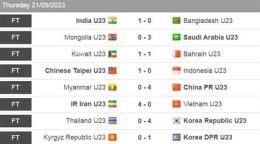 giao diện app kết quả bóng đá asiad nam