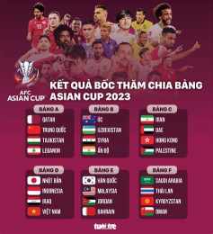 giao diện app kết quả bóng đá bảng b asian cup