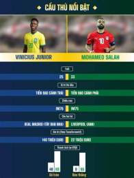 giao diện app kết quả bóng đá brazil 24