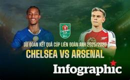 giao diện app kết quả bóng đá carabao cup