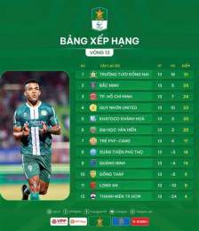 giao diện app kết quả bóng đá hạng nhất trung quốc