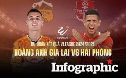 giao diện app kết quả bóng đá hoàng anh gia lai hôm nay