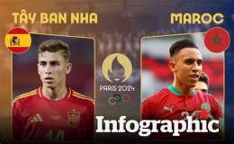 giao diện app kết quả bóng đá pháp - maroc