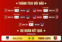 giao diện app kết quả bóng đá timor leste
