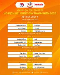 giao diện app kết quả bóng đá vô địch trung quốc