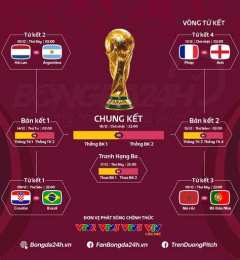 giao diện app kết quả bóng đá world cup canada