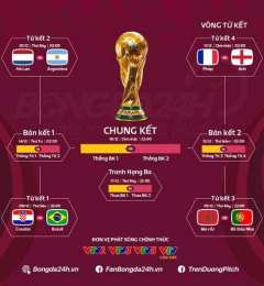 giao diện app kết quả bóng đá world cup đức