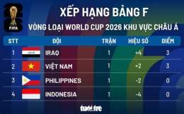 giao diện app kết quả của bóng đá giải bóng đá thế giới 2026